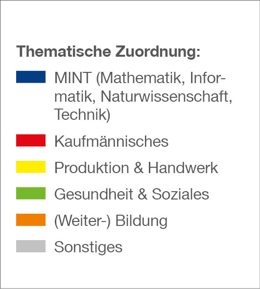 Zuordnung